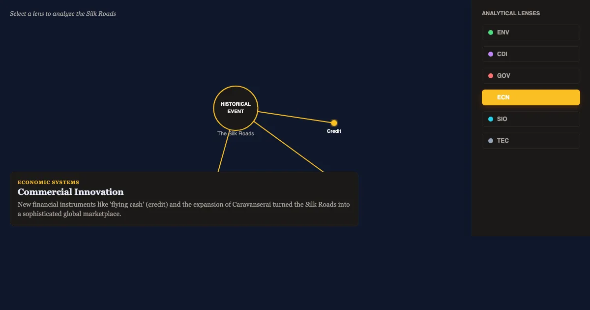 Preview of the Thematic Historical Prism interactive demo