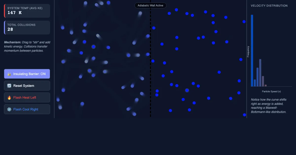 Preview of the Thermodynamics: Thermal Equilibrium Lab interactive demo