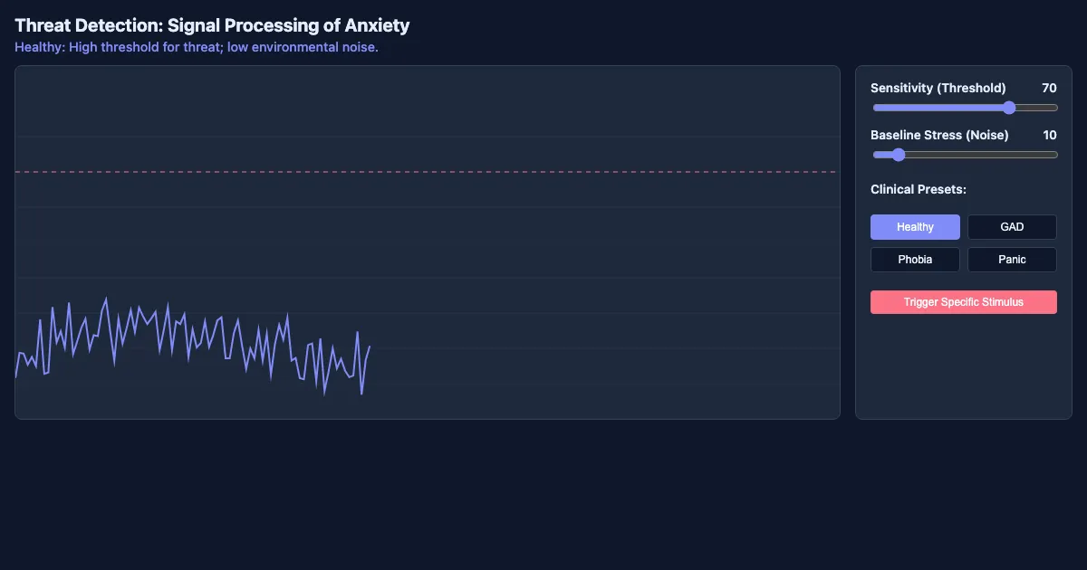 Preview of the Threat Detection System: The Engineering of Anxiety interactive demo