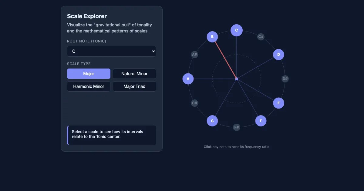 Preview of the Tonal Gravity & Scale Explorer interactive demo