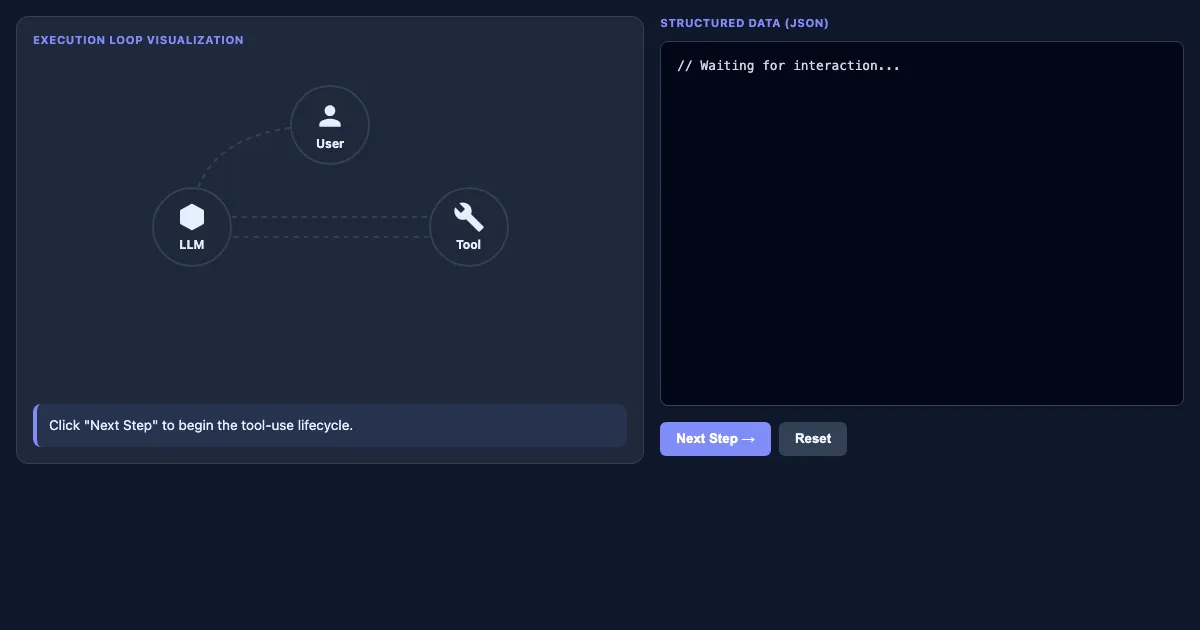 Preview of the Tool Use Execution Loop interactive demo