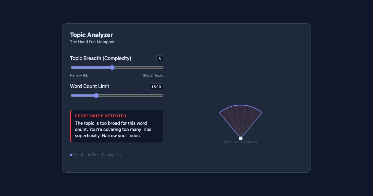 Preview of the Topic Scope Analyzer interactive demo