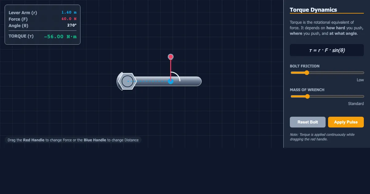 Preview of the Torque Lab: The Wrench Mechanic interactive demo