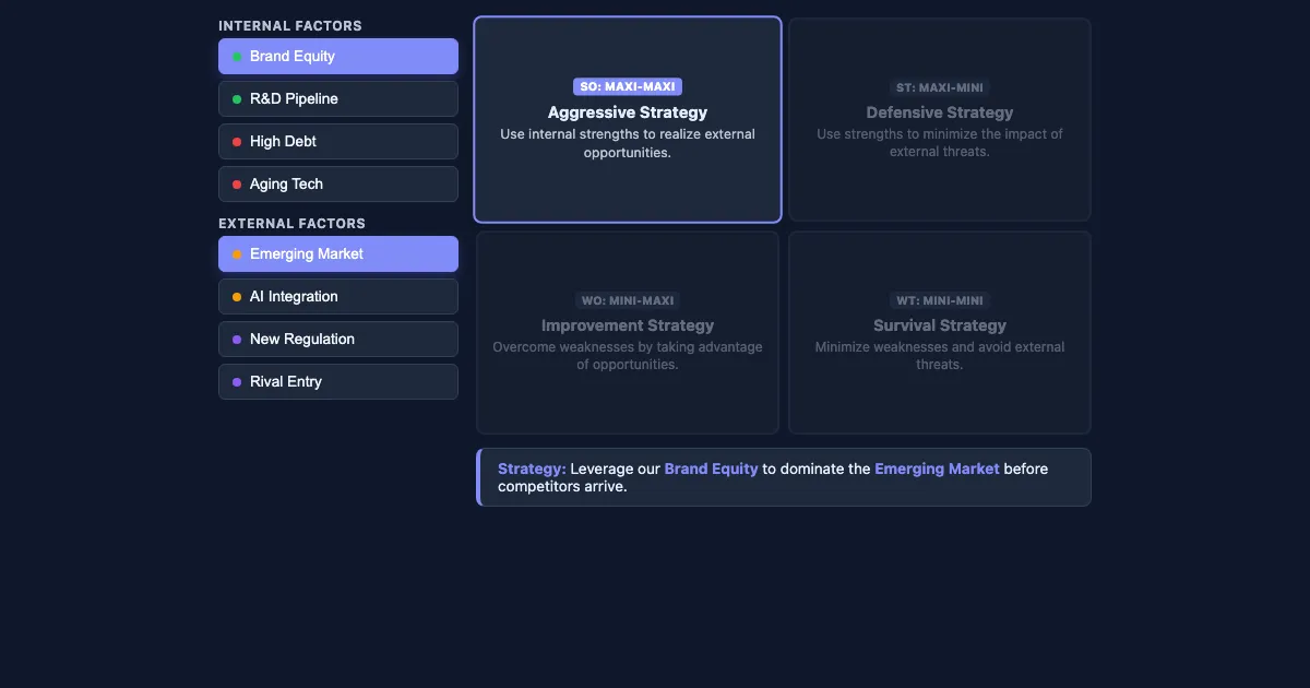 Preview of the TOWS Strategy Matrix Interactive interactive demo
