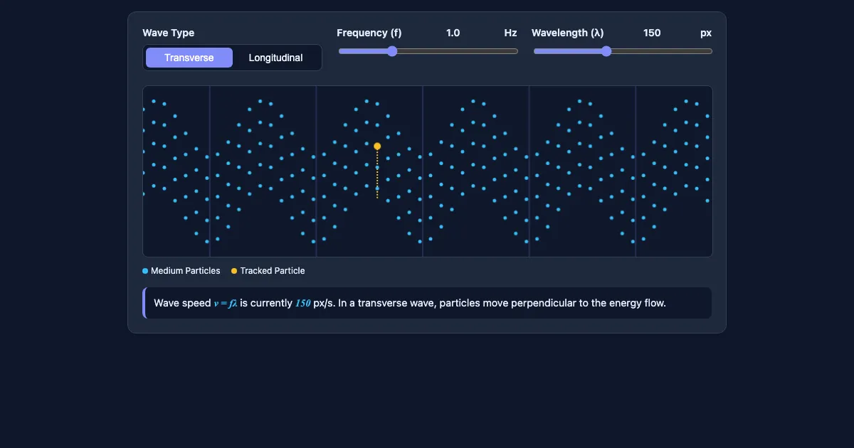 Preview of the Transverse vs. Longitudinal Waves interactive demo