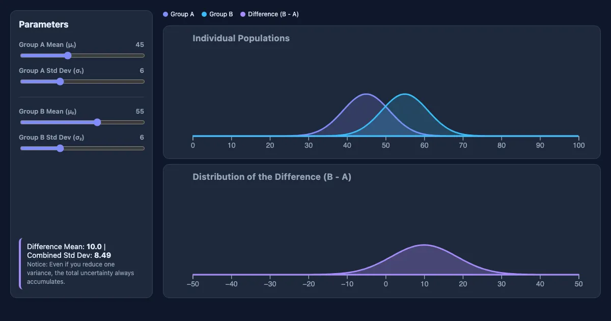 Preview of the Two-Sample Inference Visualizer interactive demo