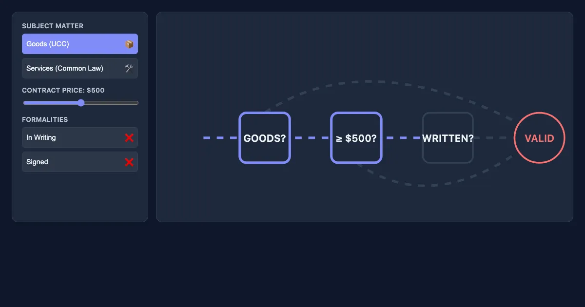 Preview of the UCC Statutory Logic Gate interactive demo