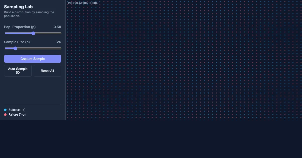 Preview of the Unit 5: Sampling Distributions interactive demo
