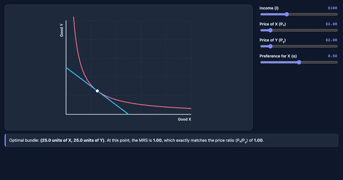 Preview of the Utility Maximization Demo interactive demo