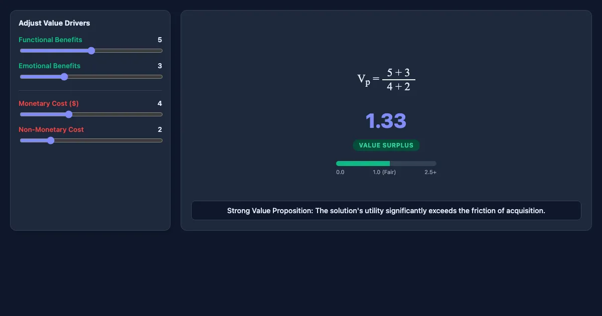 Preview of the Value Equation Interactive Demo interactive demo