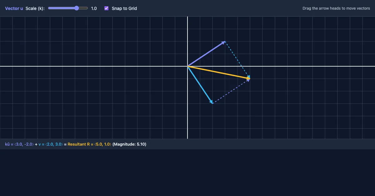 Preview of the Vector Addition Interactive Demo interactive demo