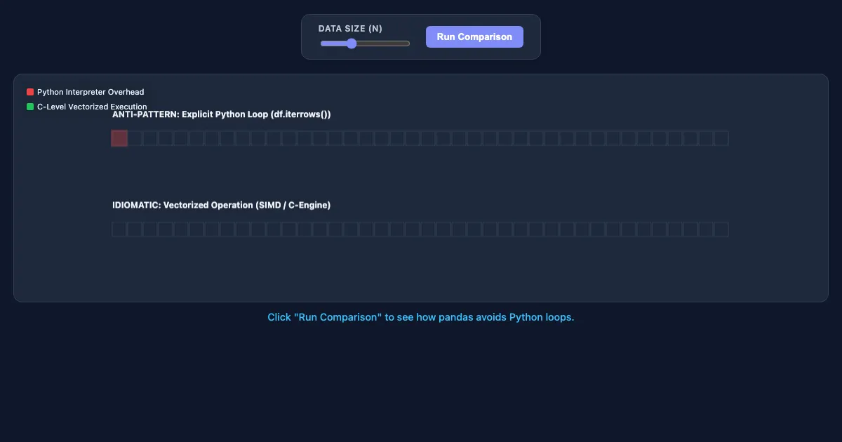 Preview of the Vectorization vs. Iteration Demo interactive demo