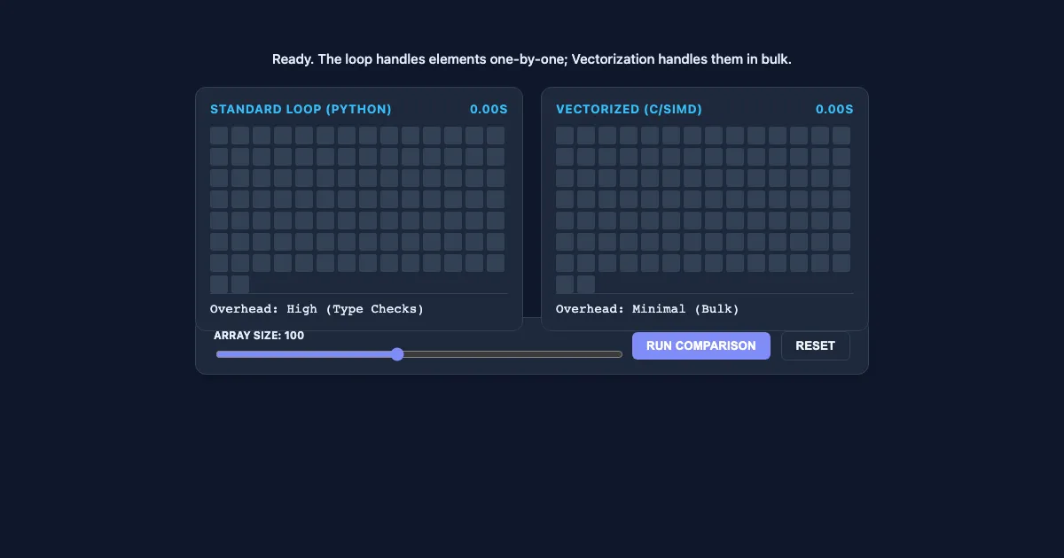 Preview of the Vectorization vs. Iteration Demo interactive demo