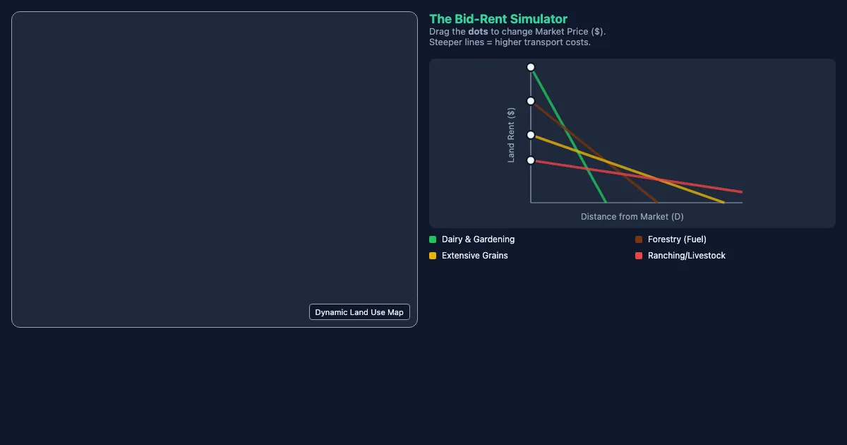 Preview of the Von Thünen Interactive Land-Use Model interactive demo