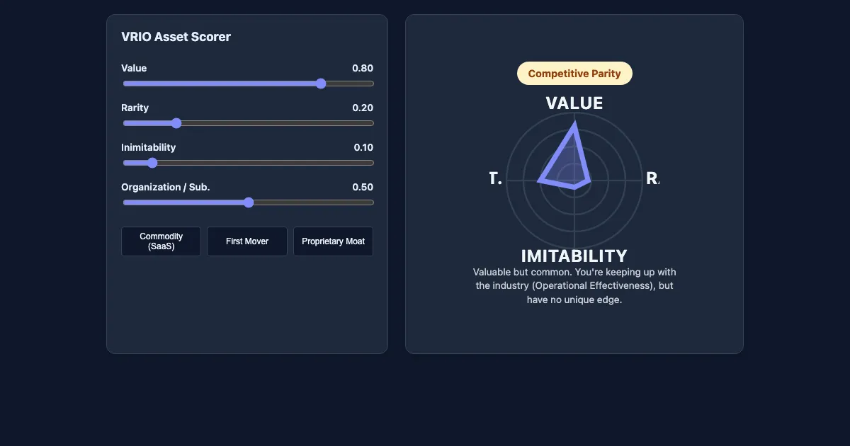 Preview of the VRIO Framework Interactive Demo interactive demo