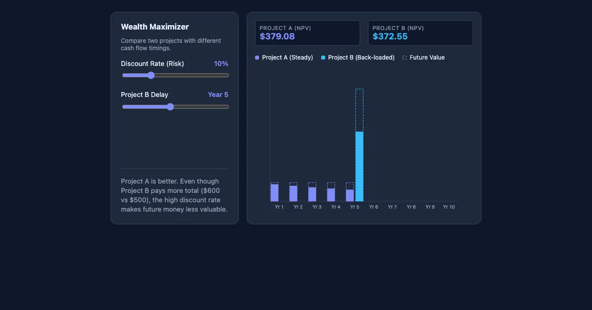 Preview of the Wealth vs. Profit Maximization Demo interactive demo
