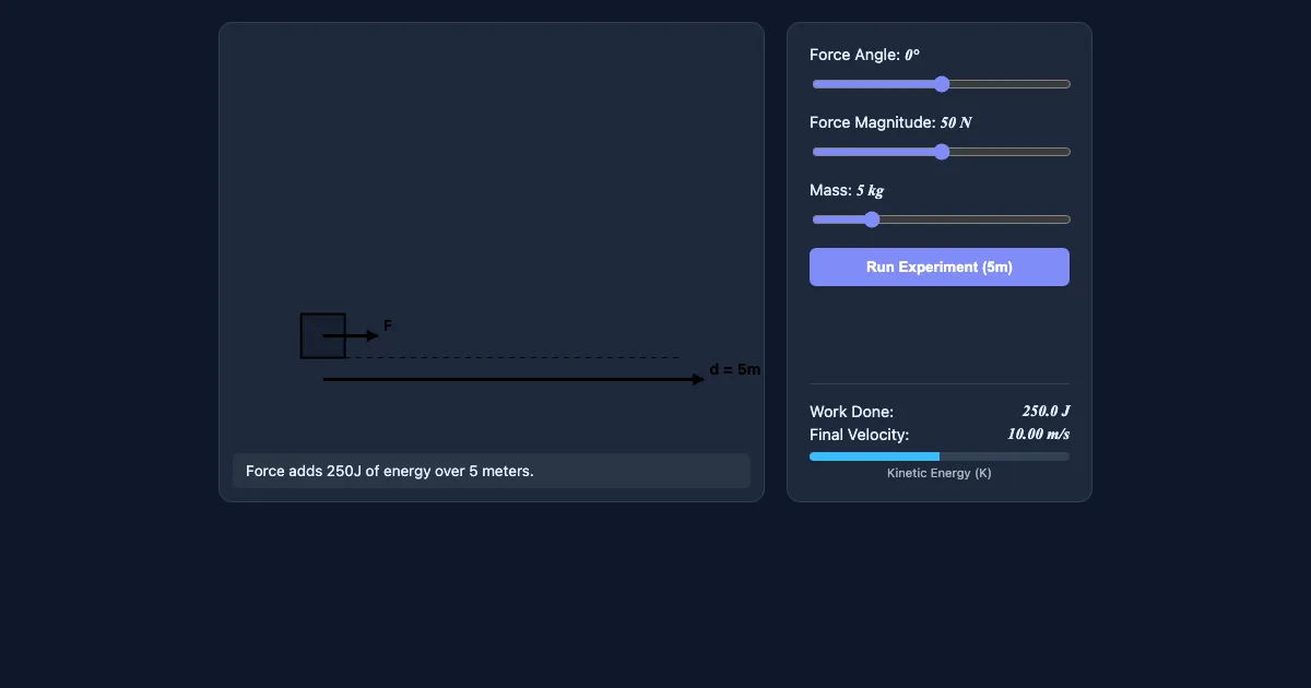 Preview of the Work-Energy Theorem Interactive interactive demo